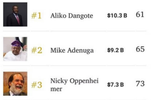 Forbes releases 2018 list of Africa