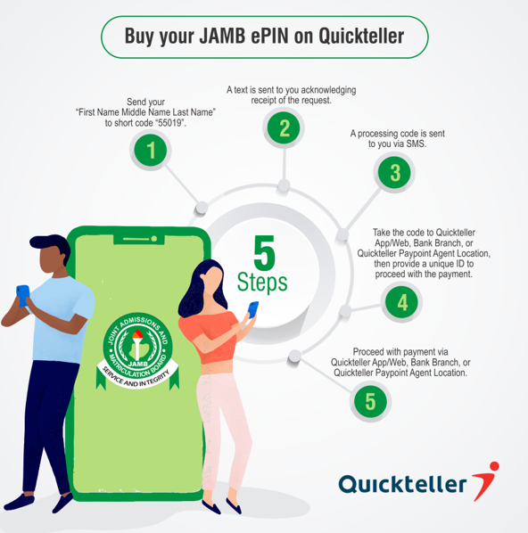 2019 JAMB/UTME: Important Information For Candidates