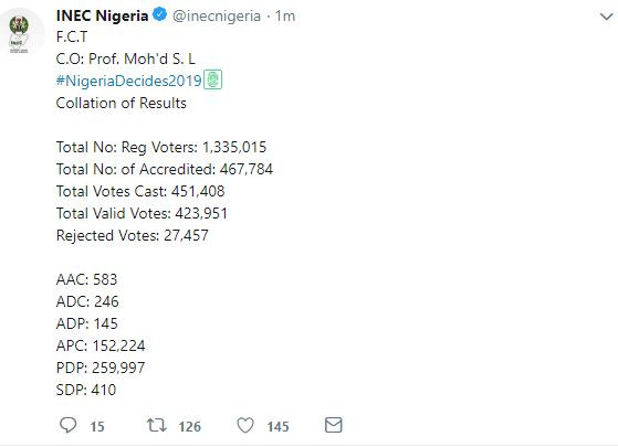 #NigeriaDecides: Full list of result from FCT Abuja presidential election as announced by INEC. PDP wins