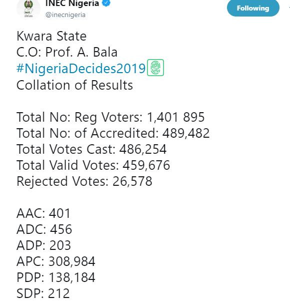 #NigeriaDecides: Full list of result from Kwara State presidential election as announced by INEC. APC wins