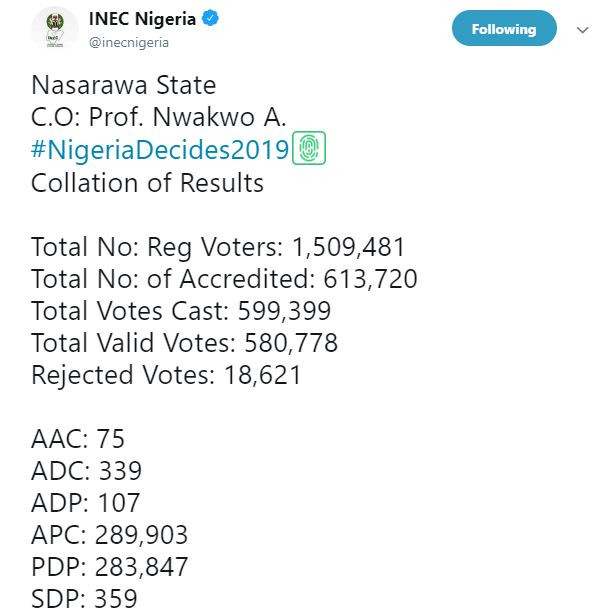 #NigeriaDecides: Full list of result from Nasarawa State presidential election as announced by INEC. APC wins