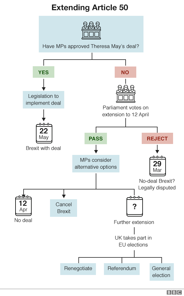 Article 50 flowchart