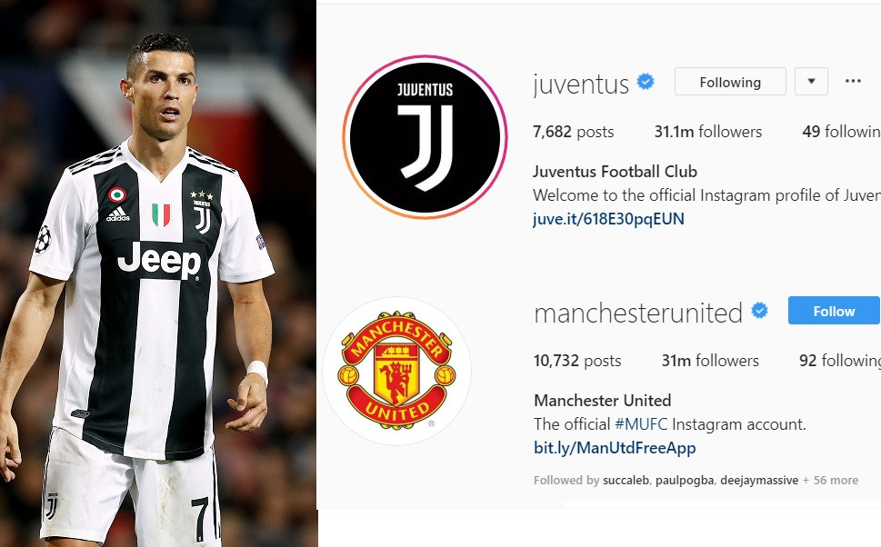 The Cristiano Ronaldo effect: Juventus overtake Man. United to become third most-followed football club on Instagram