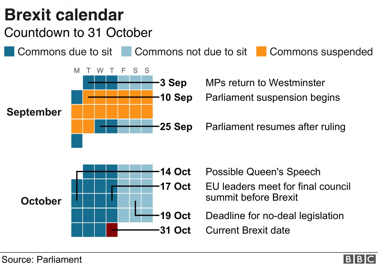 Brexit calendar