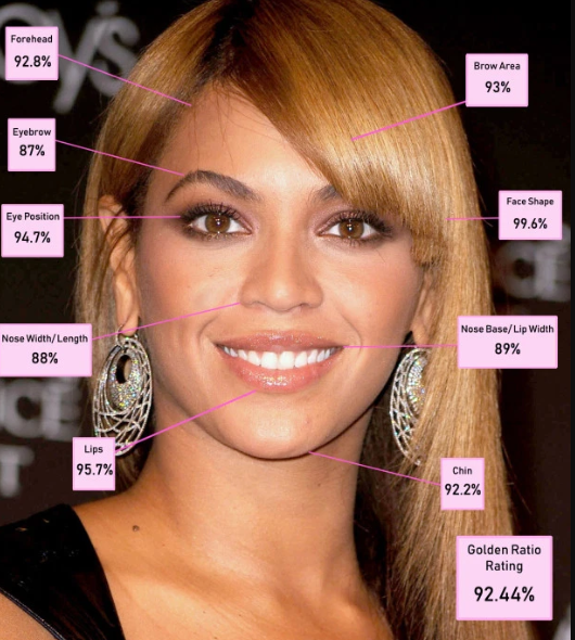 Beyonce named second most beautiful woman in?the world after?Bella Hadid