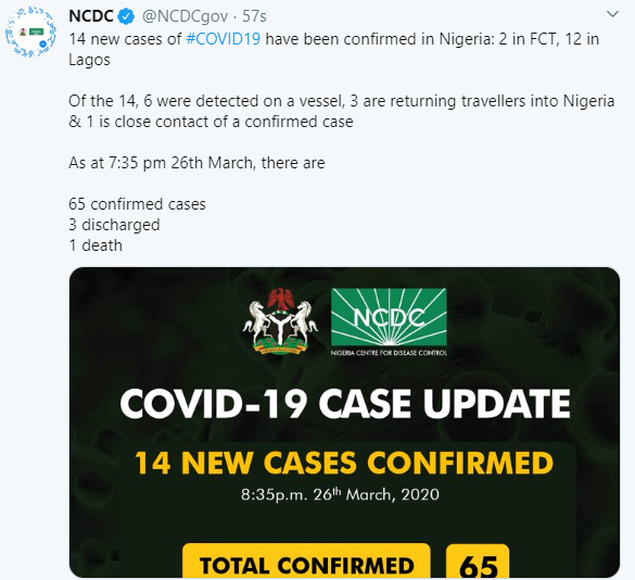 14 new cases of Coronavirus confirmed in Nigeria, Lagos 12 & FCT 2
