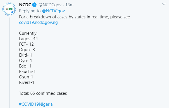 14 new cases of Coronavirus confirmed in Nigeria, Lagos 12 & FCT 2 