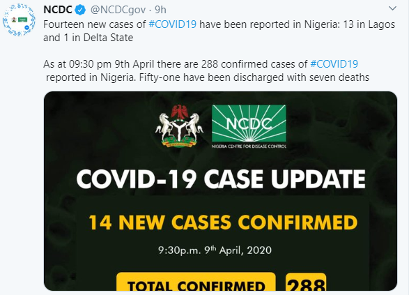 NCDC announced 14 new cases of Coronavirus in Nigeria,  apologizes for wrong result in Bauchi