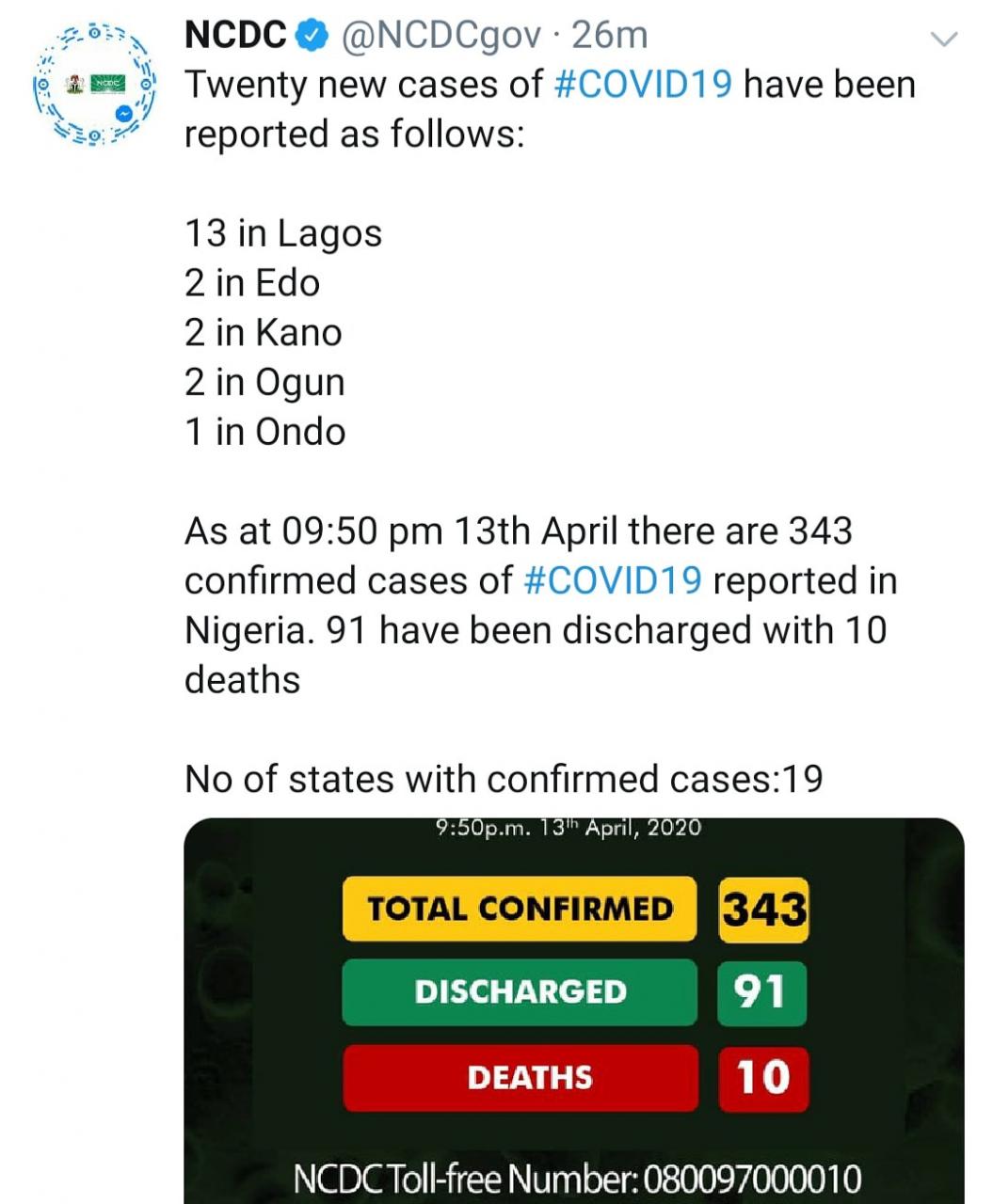 20 new #COVID19 cases recorded in Nigeria