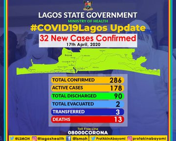 Lagos records 3 new Coronavirus deaths 