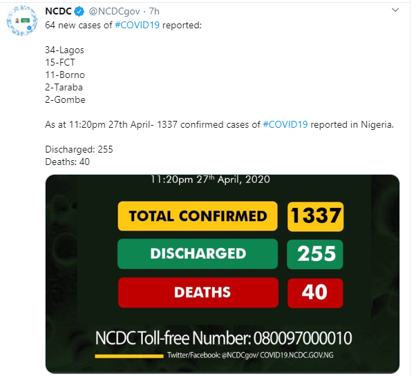 64 new cases of Coronavirus recorded in Gombe, Taraba, Borno, Lagos and Abuja 