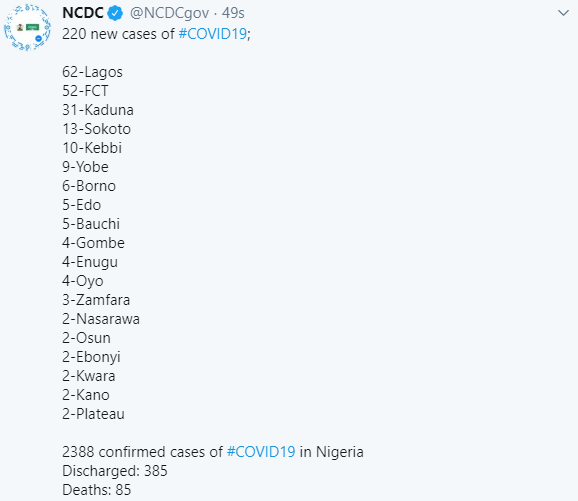 220 new cases of COVID-19 recorded in Nigeria