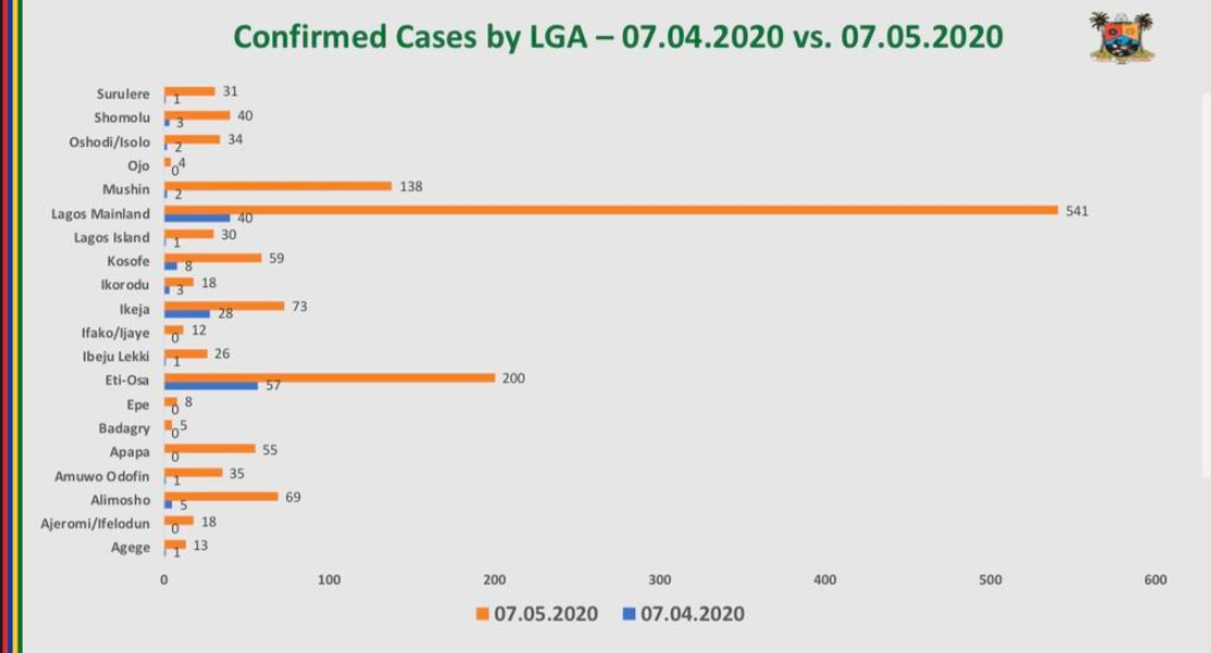 See breakdown of confirmed Coronavirus cases according to local government areas in Lagos