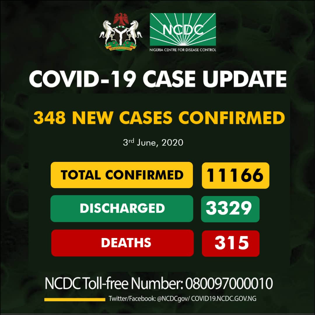 348 new cases of Coronavirus recorded in Nigeria