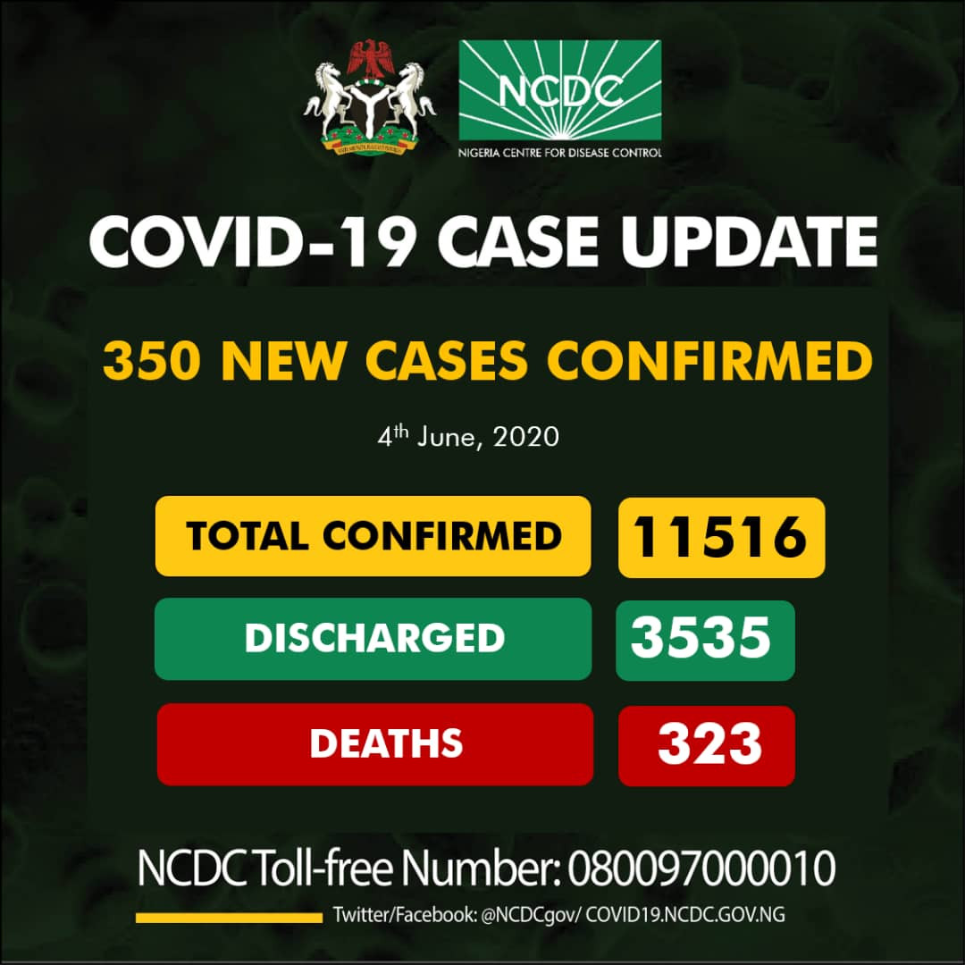 350 new cases of COVID-19 recorded in Nigeria?