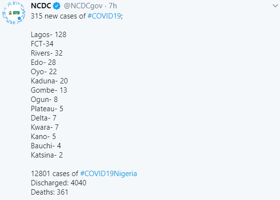 315 new cases of COVID-19 recorded in Nigeria