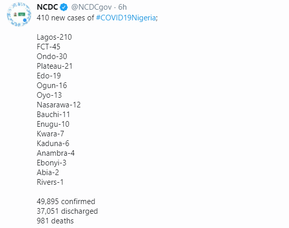 410 new cases of Coronavirus recorded in Nigeria
