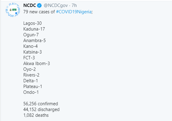 79 new cases of Coronavirus recorded in Nigeria