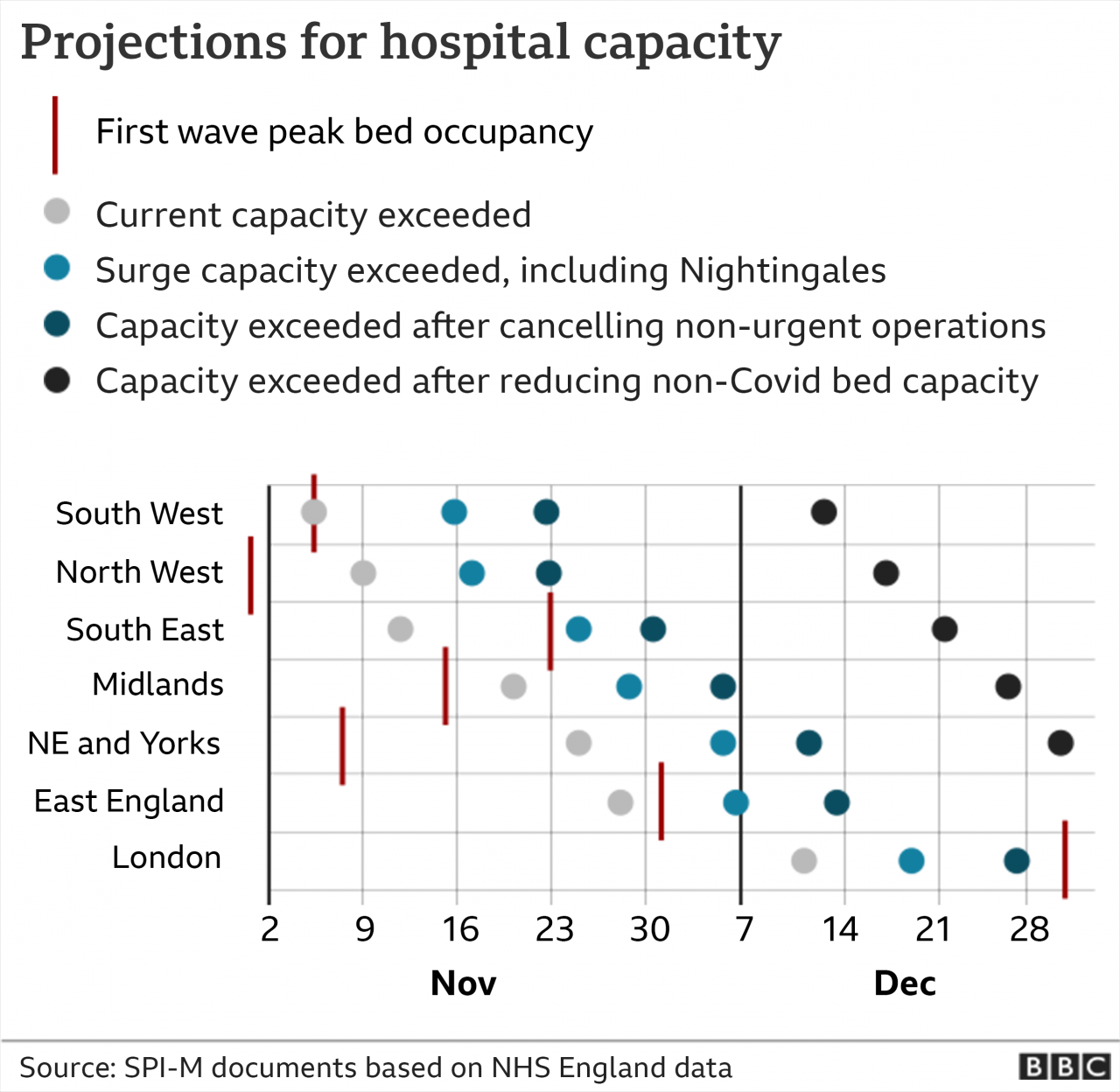 Graphic showing projections for hospital capacity