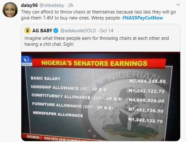 #NASSPayCutNow trends as Nigerians demand a slash in lawmakers salaries
