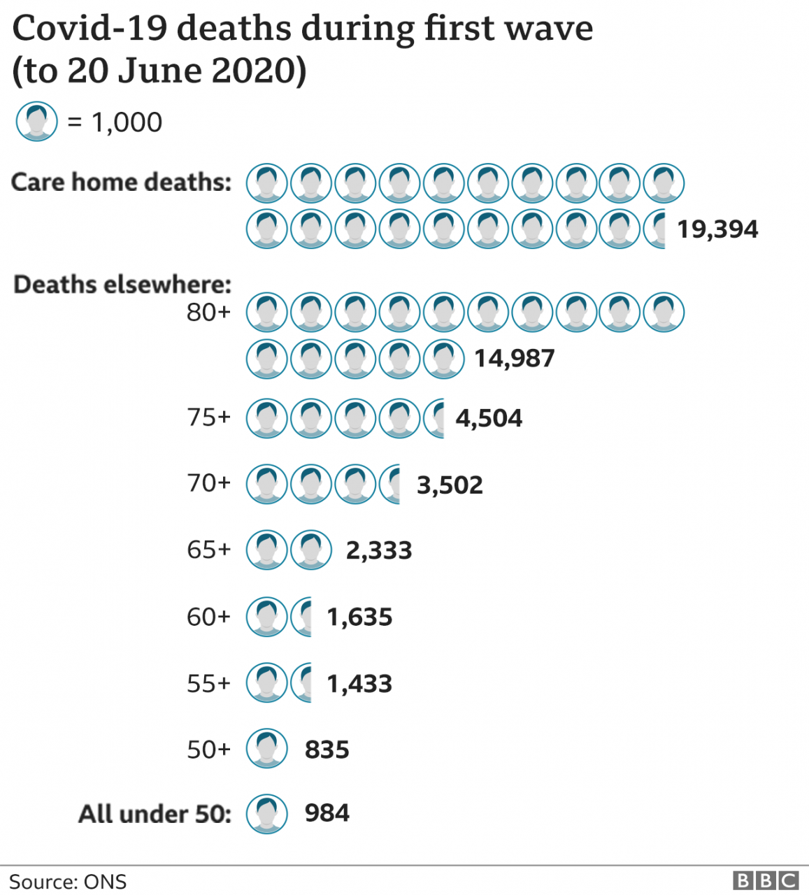 Graphic