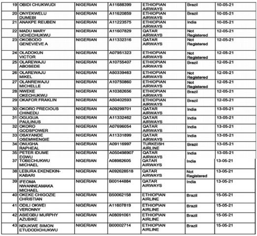 COVID19: FG declares 90 passengers from Brazil, India, Turkey wanted....see full list of the persons 