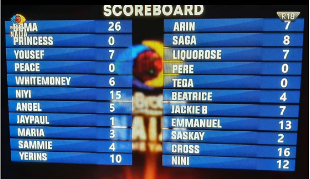 #BBNaija: Boma wins Head of House challenge, picks Jackie B as his Deputy