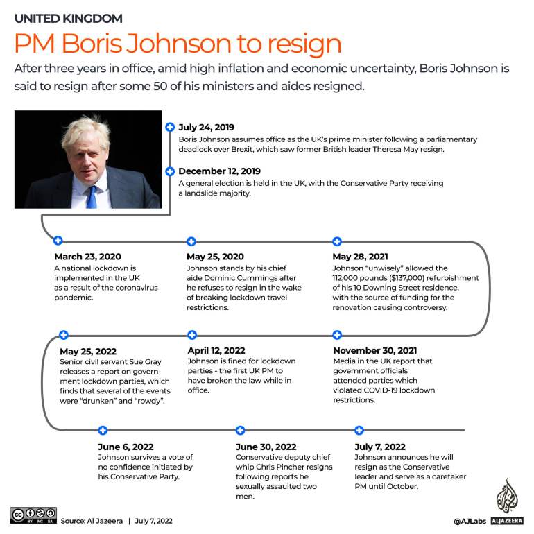 INTERACTIVE_BORIS JOHNSON RESIGNATION