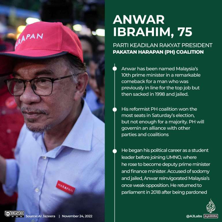 INTERACTIVE_MALAYSIA_ELECTIONS_NOV2022_WINNER-01 (2) (1)