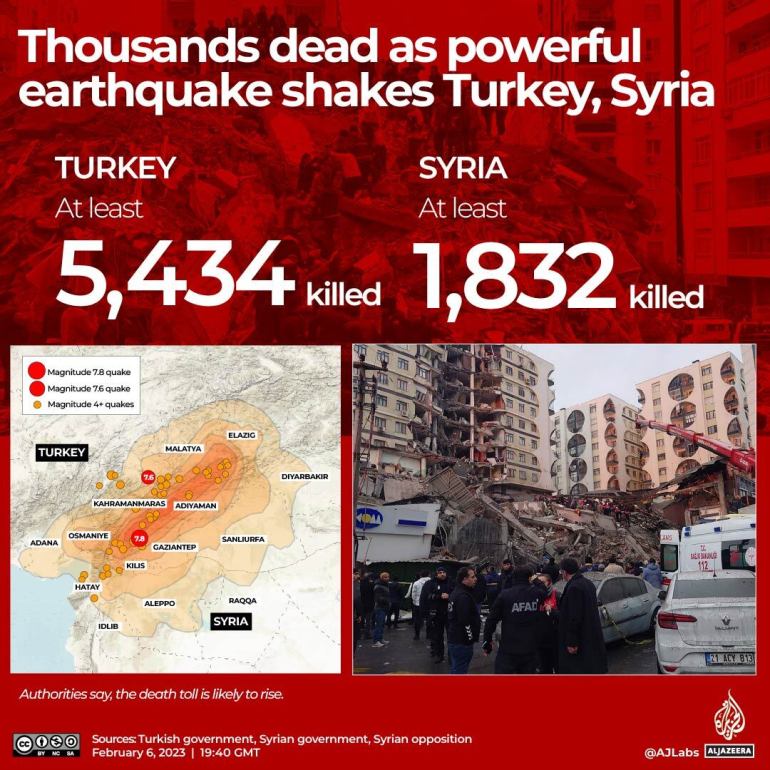 Interactive_Turkey_Syria_EarthquakeR2_LIVETRACKER ONLY-01