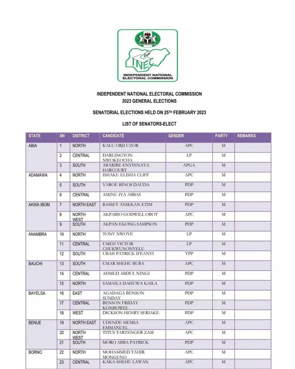 INEC releases list of 2023 Senators-elect and House of Reps-elect