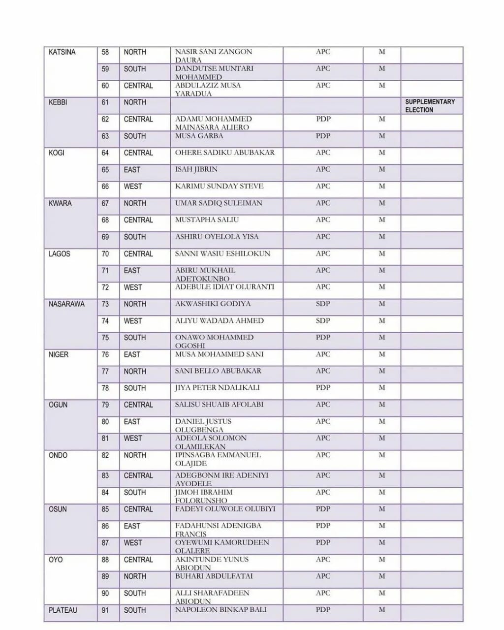INEC releases list of 2023 Senators-elect and House of Reps-elect
