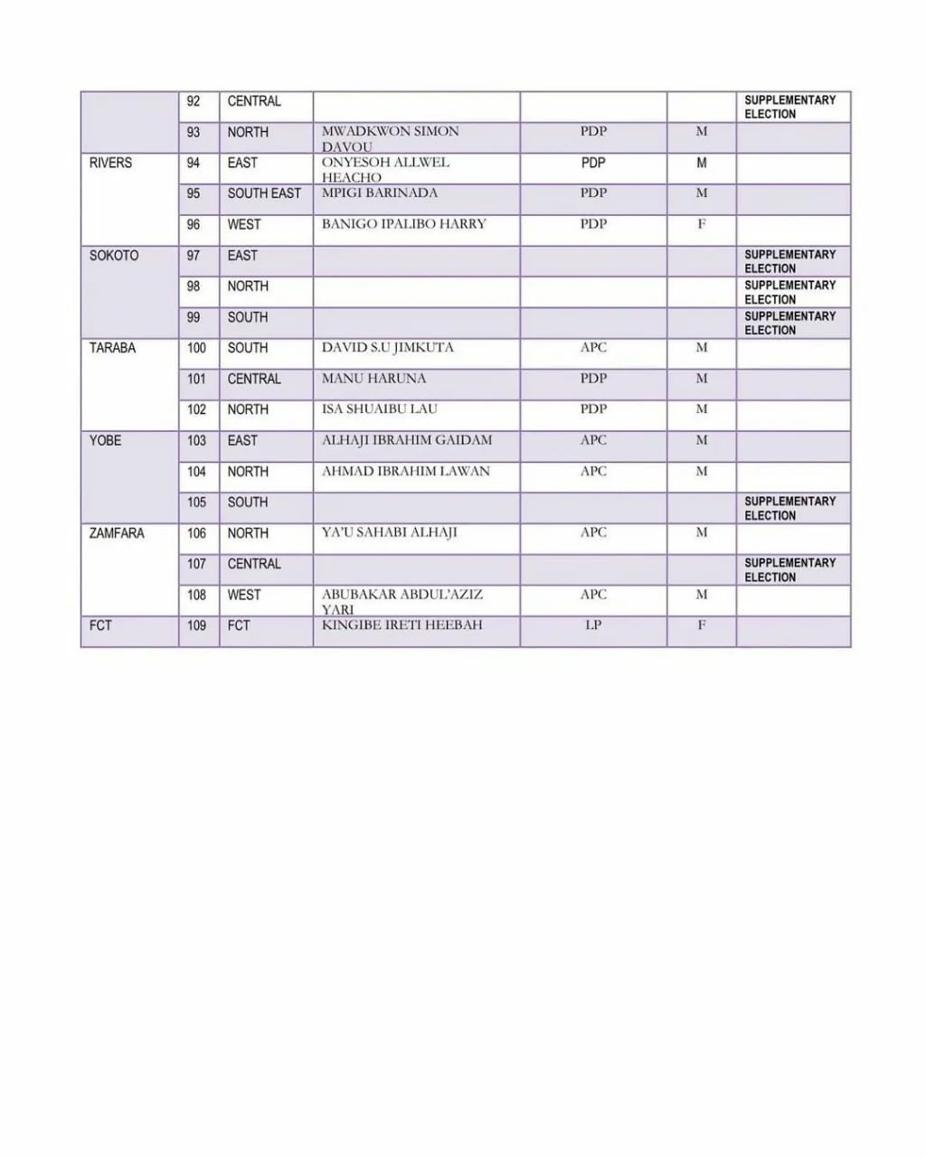 INEC releases list of 2023 Senators-elect and House of Reps-elect
