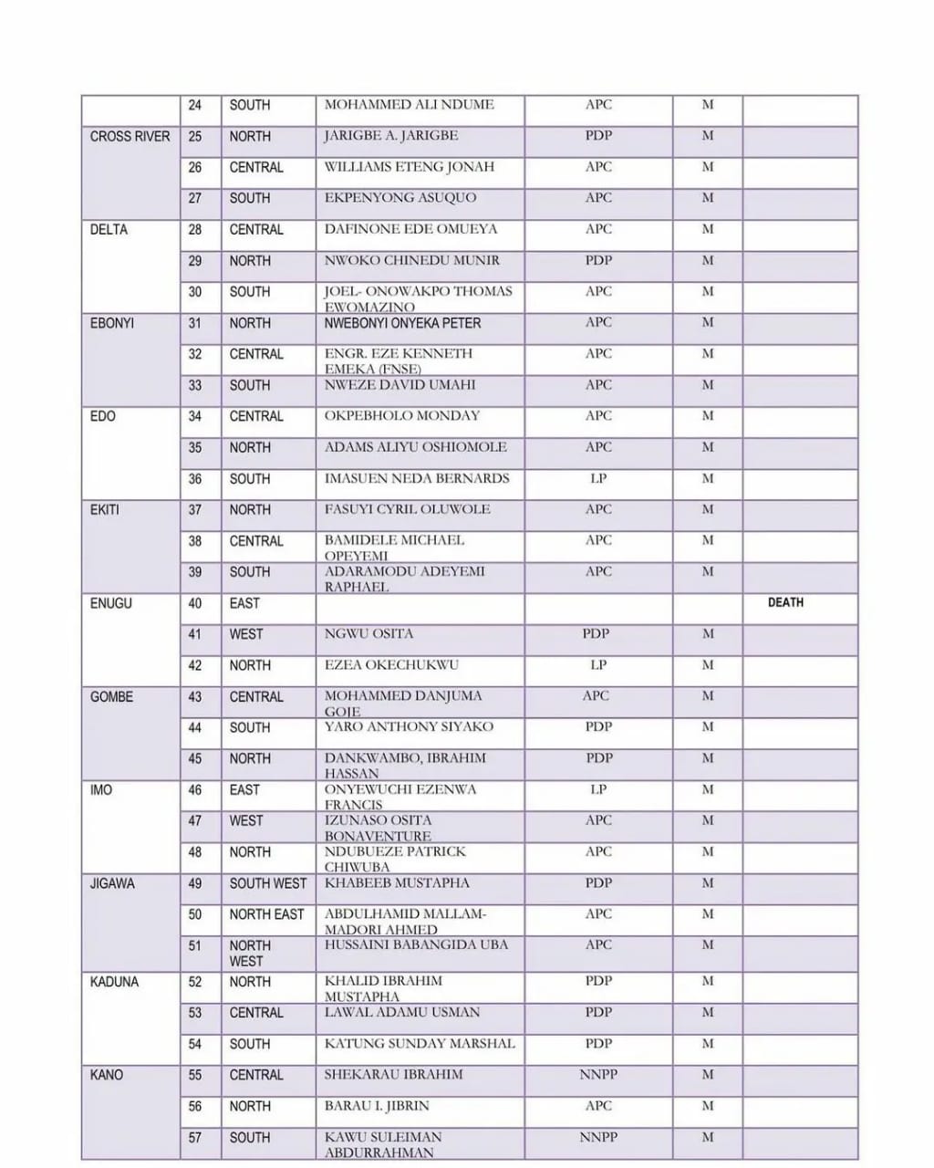 INEC releases list of 2023 Senators-elect and House of Reps-elect