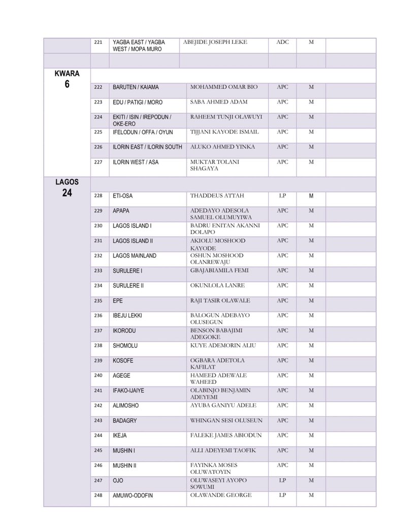 INEC releases list of 2023 Senators-elect and House of Reps-elect