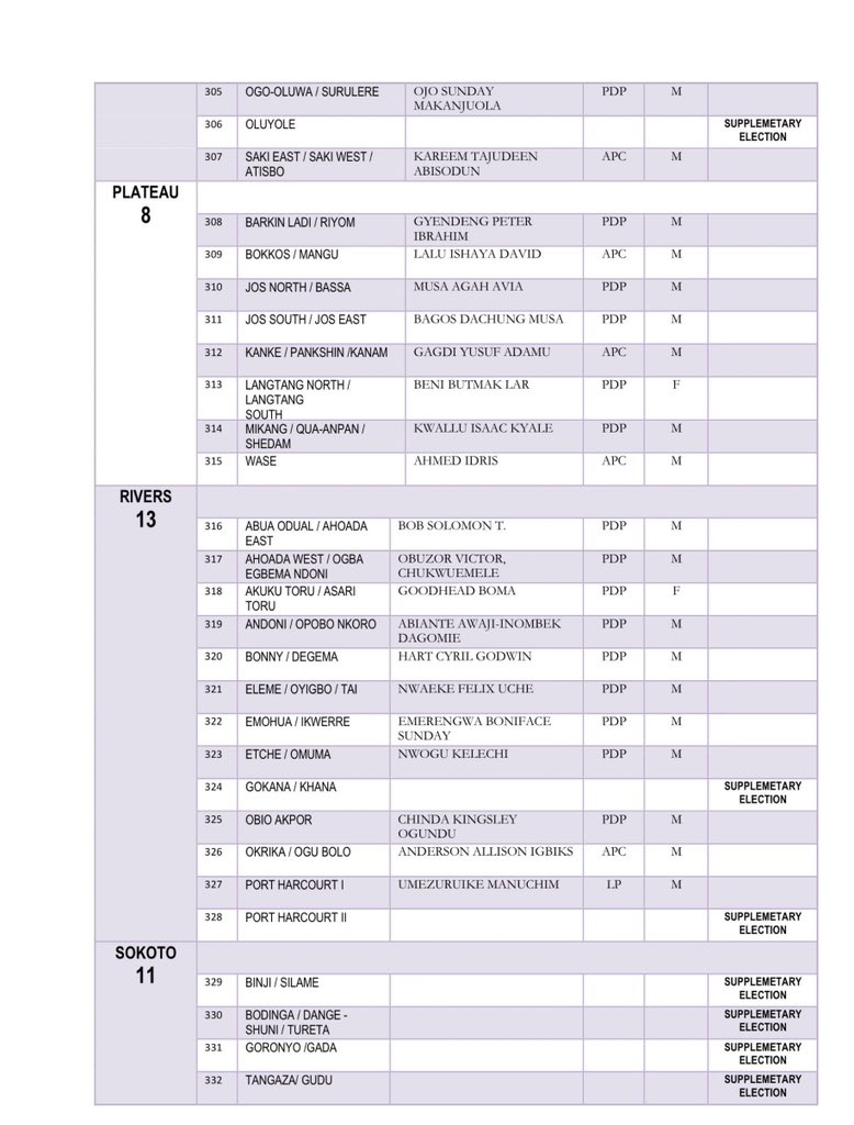 INEC releases list of 2023 Senators-elect and House of Reps-elect