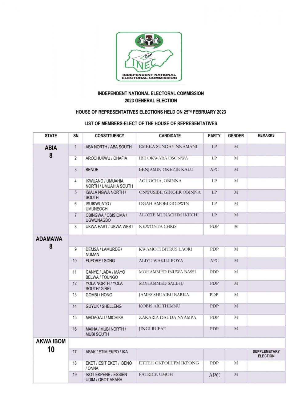 INEC releases list of 2023 Senators-elect and House of Reps-elect