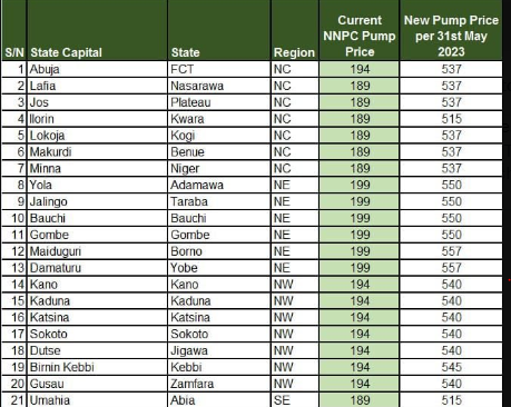 Subsidy removal: See the new price list for petrol across the country