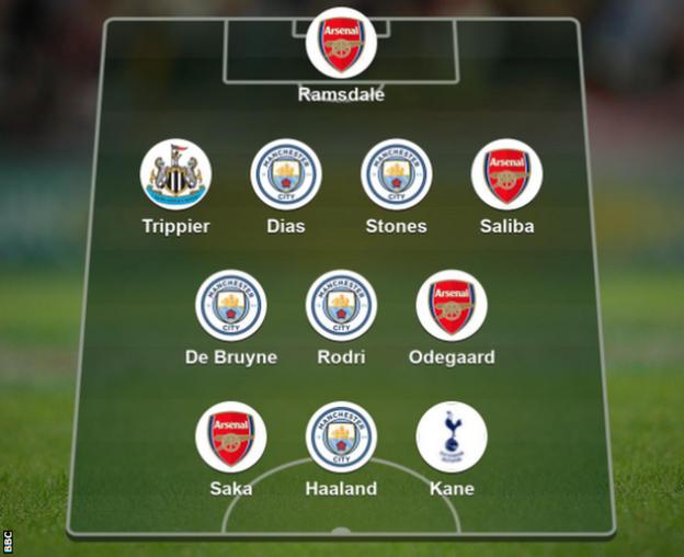 PFA Team of the Year