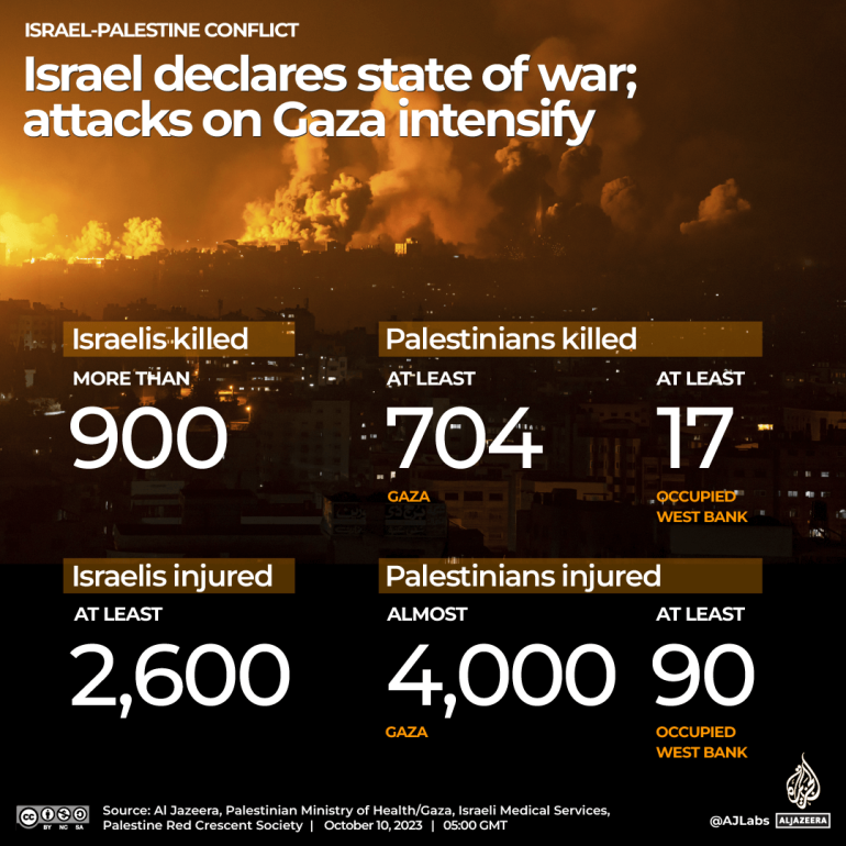 INTERACTIVE_DEATH_TOLL_INJURED_ISRAEL_PALESTINE_OCT10_2023_0415