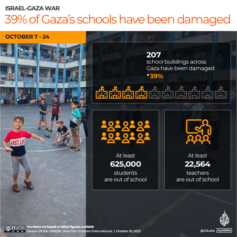 INTERACTIVE_EDUCATION_DAMAGE_GAZA_OCT25_2023-1698220846