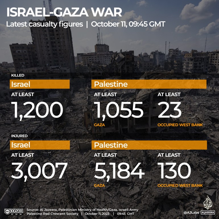 Israel-Hamas war in maps and charts: Live Tracker