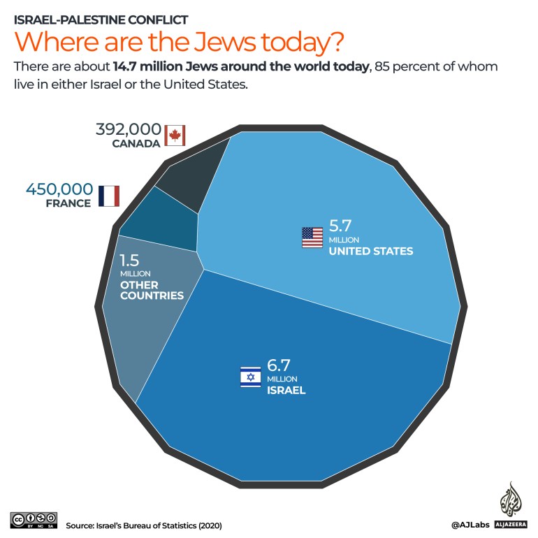 INTERACTIVE_Where are the Jews today