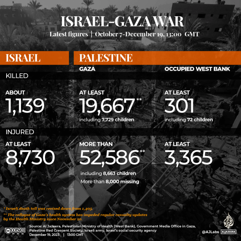 INTERACTIVE-LIVE-TRACKER-GAZA 1080 x1080_edit_Dec_19